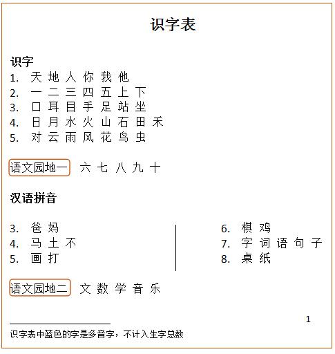 孩子上一年级，老师说孩子识字量太少，家长：都会还上什么学？