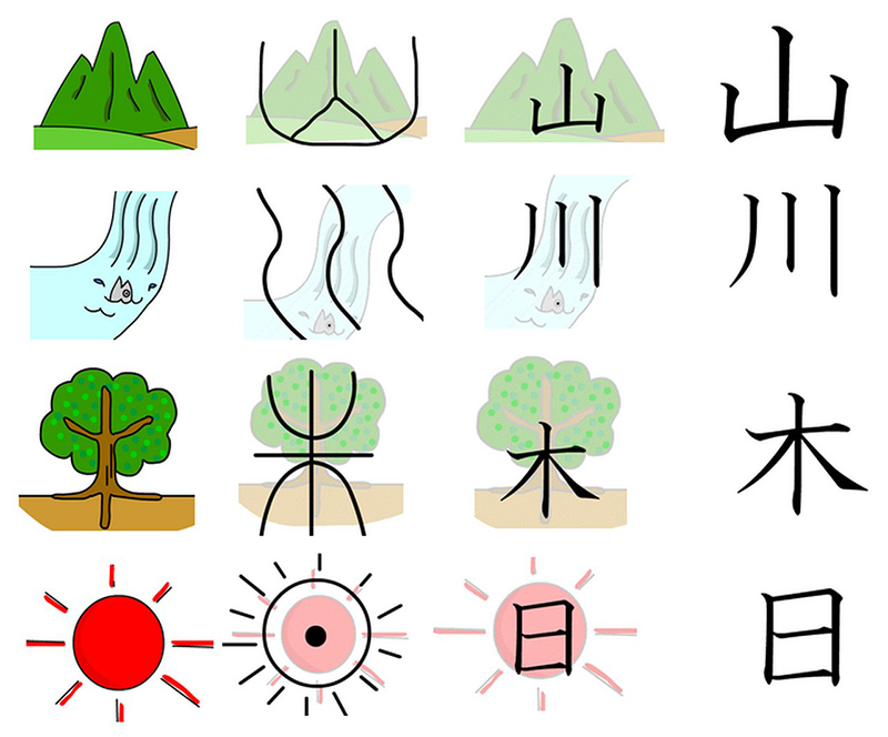 象形文字的识字方法
